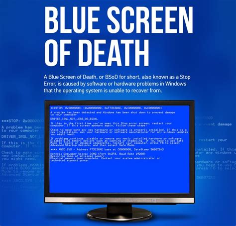 what is a blue screen of death.